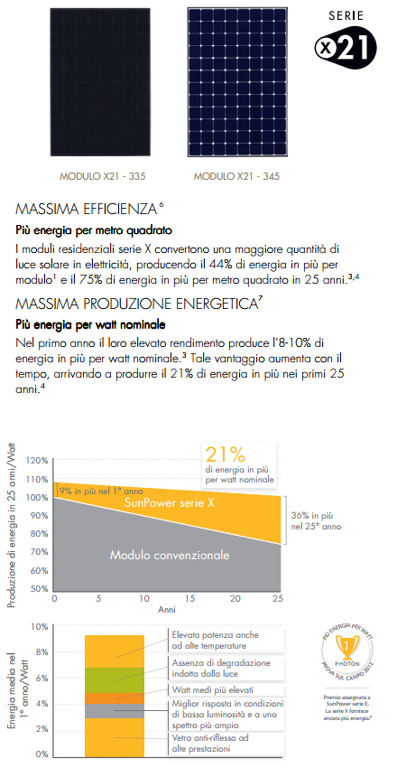 Moduli Fotovoltaici x21 Sunpower