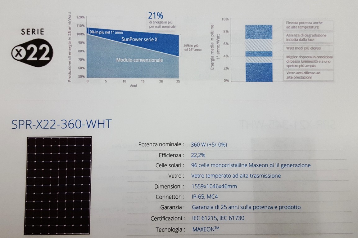 X22 moduli fotovoltaico SunPower