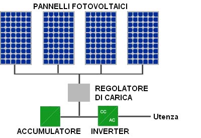 impianto fotovoltaico ad isola o stand alone